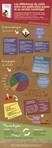 Les diff�rences de co�ts entre une publication papier et sa version num�rique